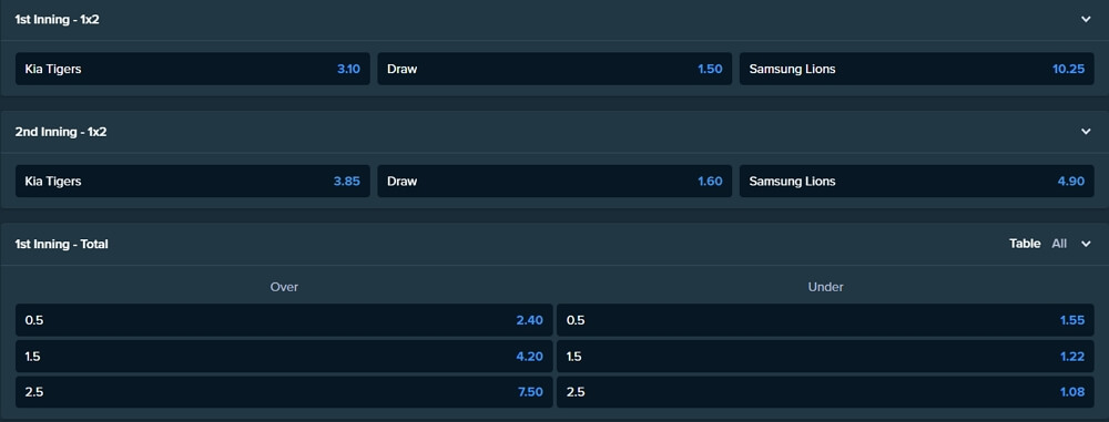 Innings betting market example at Stake.