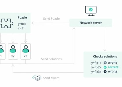 How is Bitcoin Made?