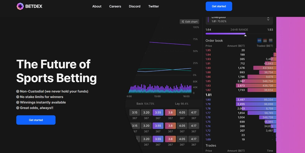 What is a Crypto Sports Betting Exchange? (All You Need To Know)