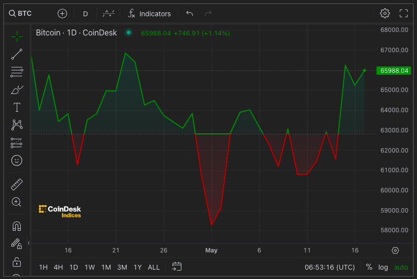 Are Crypto Casinos More Volatile than Fiat Gambling Sites?