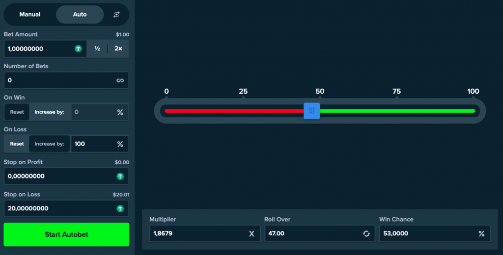 Does The Martingale Betting Strategy Work?